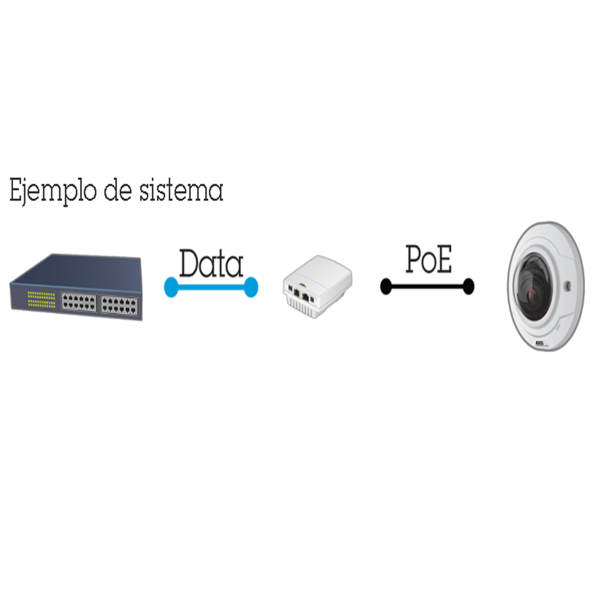 Midspan AXIS T8120 de 15 W con 2 puertos