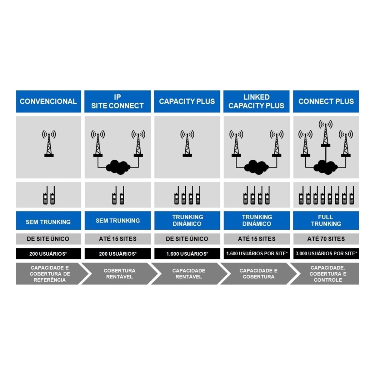 Licencia Motorola Linked Capacity Plus Upgrade from Capacity Plus HKVN4150A para Repetidora