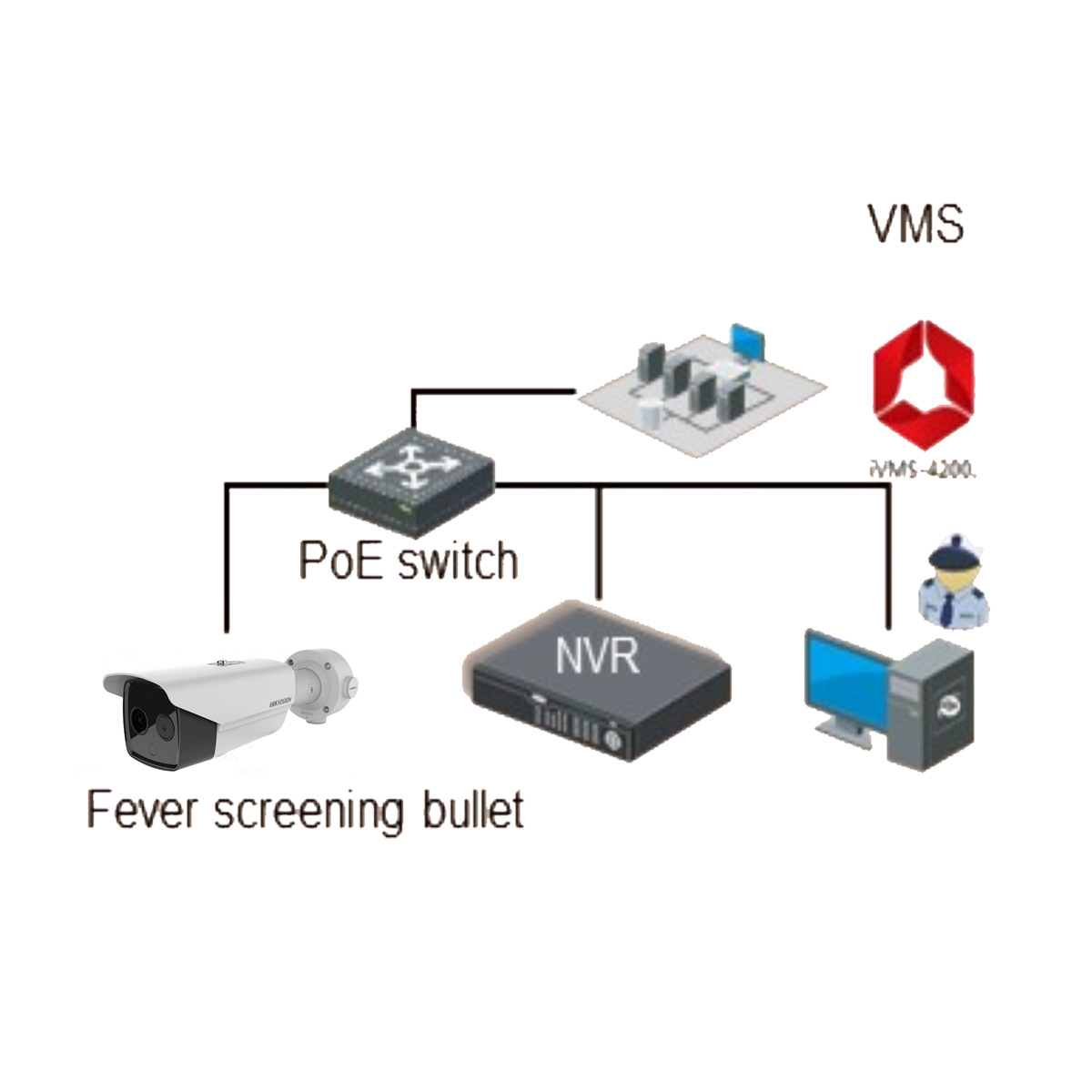 Cámara Hikvision IP Tipo Bullet DS-2TD2617B-6/PA Térmica 4MP