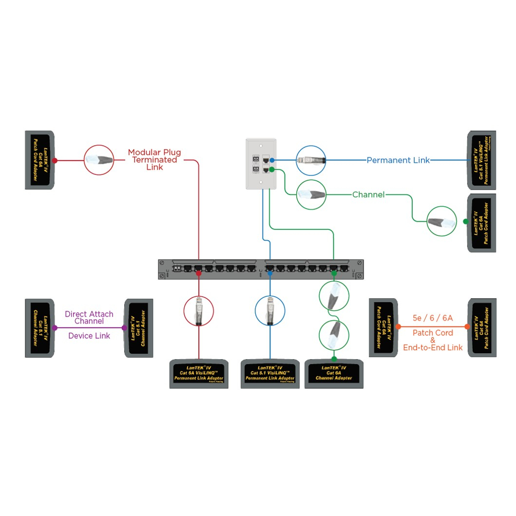 Certificador de Cobre y Fibra IDEAL Lantek IV R163000 500MHz