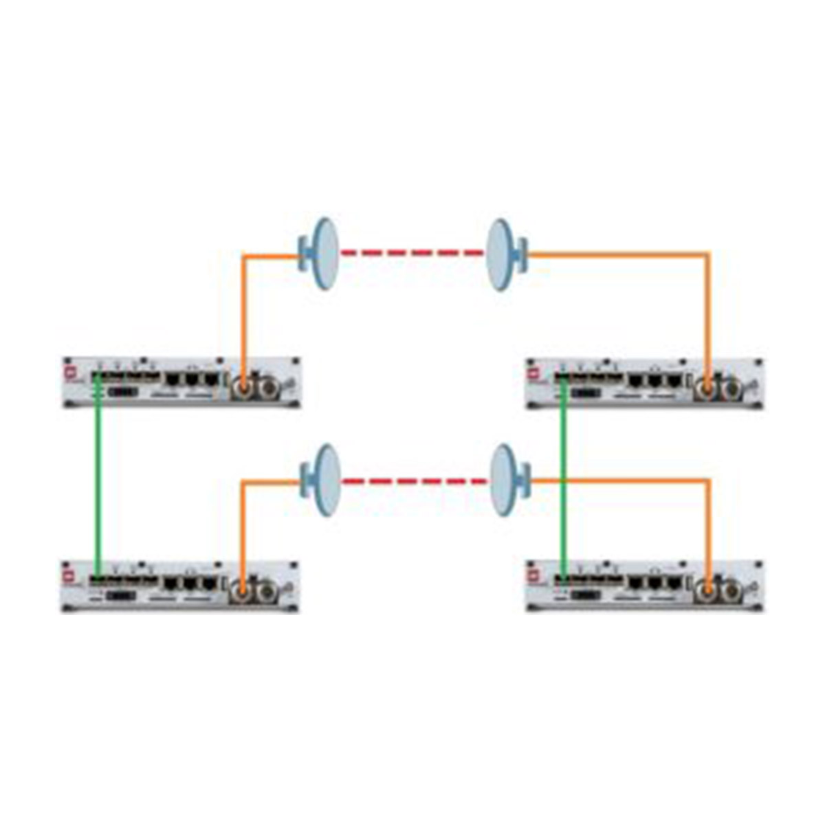 PhoeniX G2 MISIÓN-CRÍTICA  BACKHAUL DE ALTA CAPACIDAD SAF