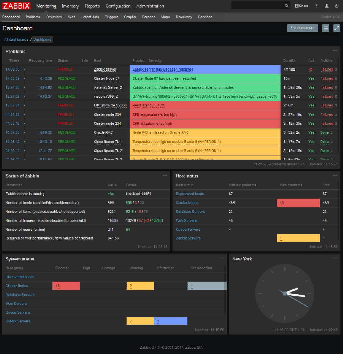 SISTEMA DE MONITOREO DE RED SAF ZABBIX