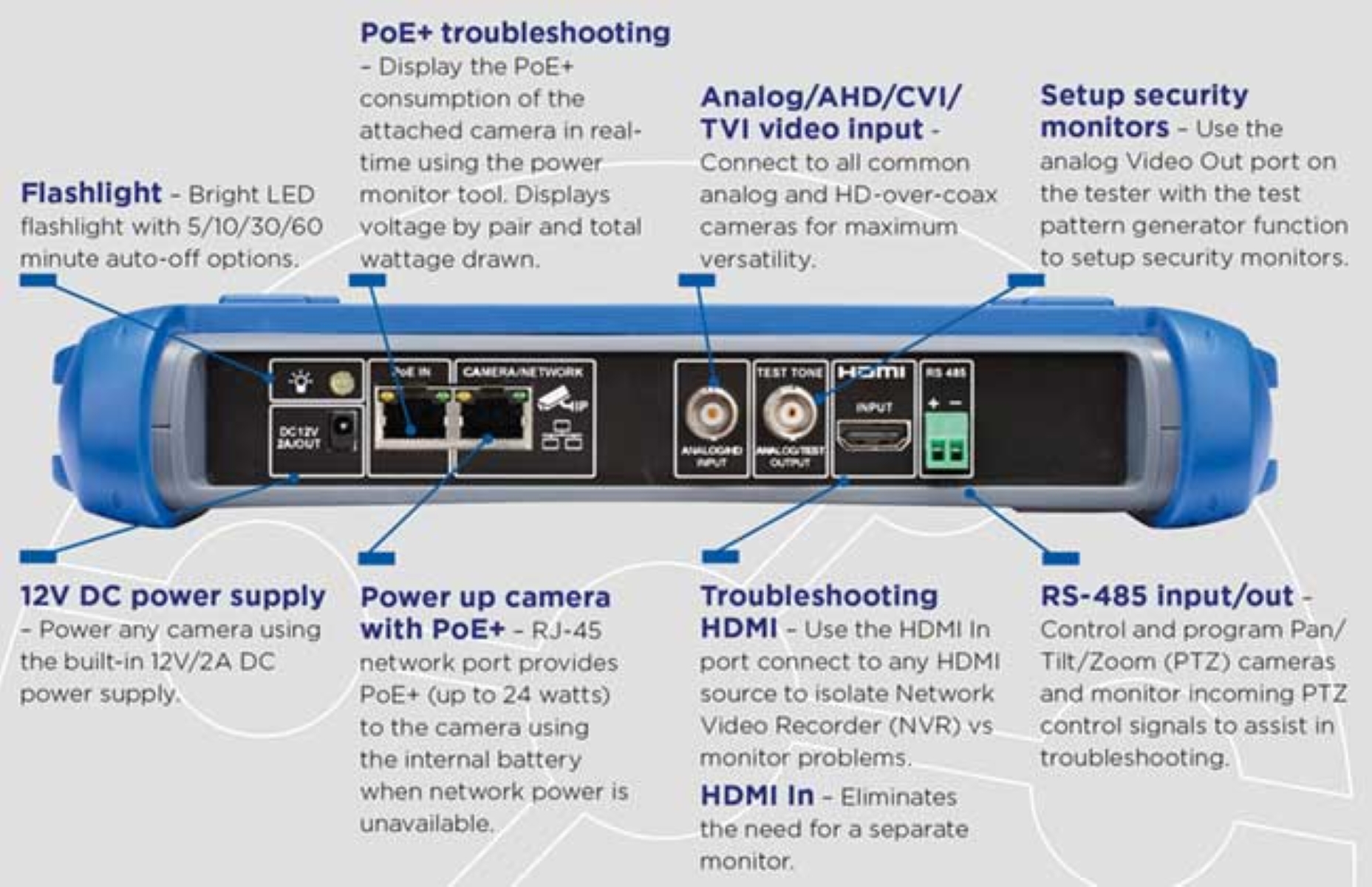 Comprobador de CCTV IDEAL  SECURITEST IP R171000 SECURITESTIP-R171000