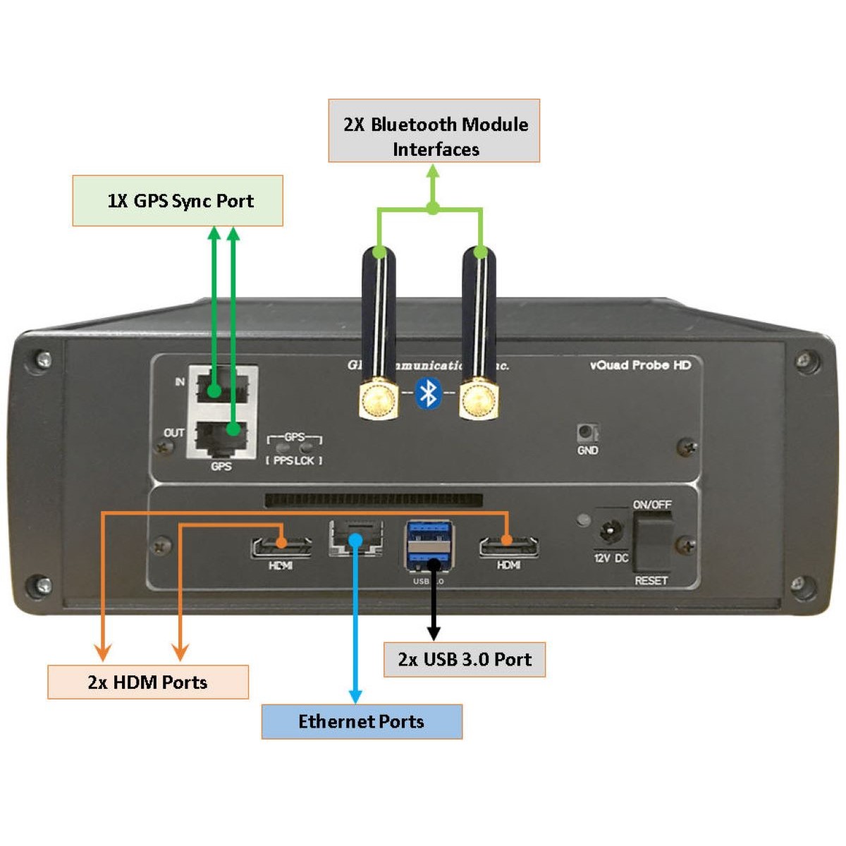 VQuaD Dual UTA HD GL Communications