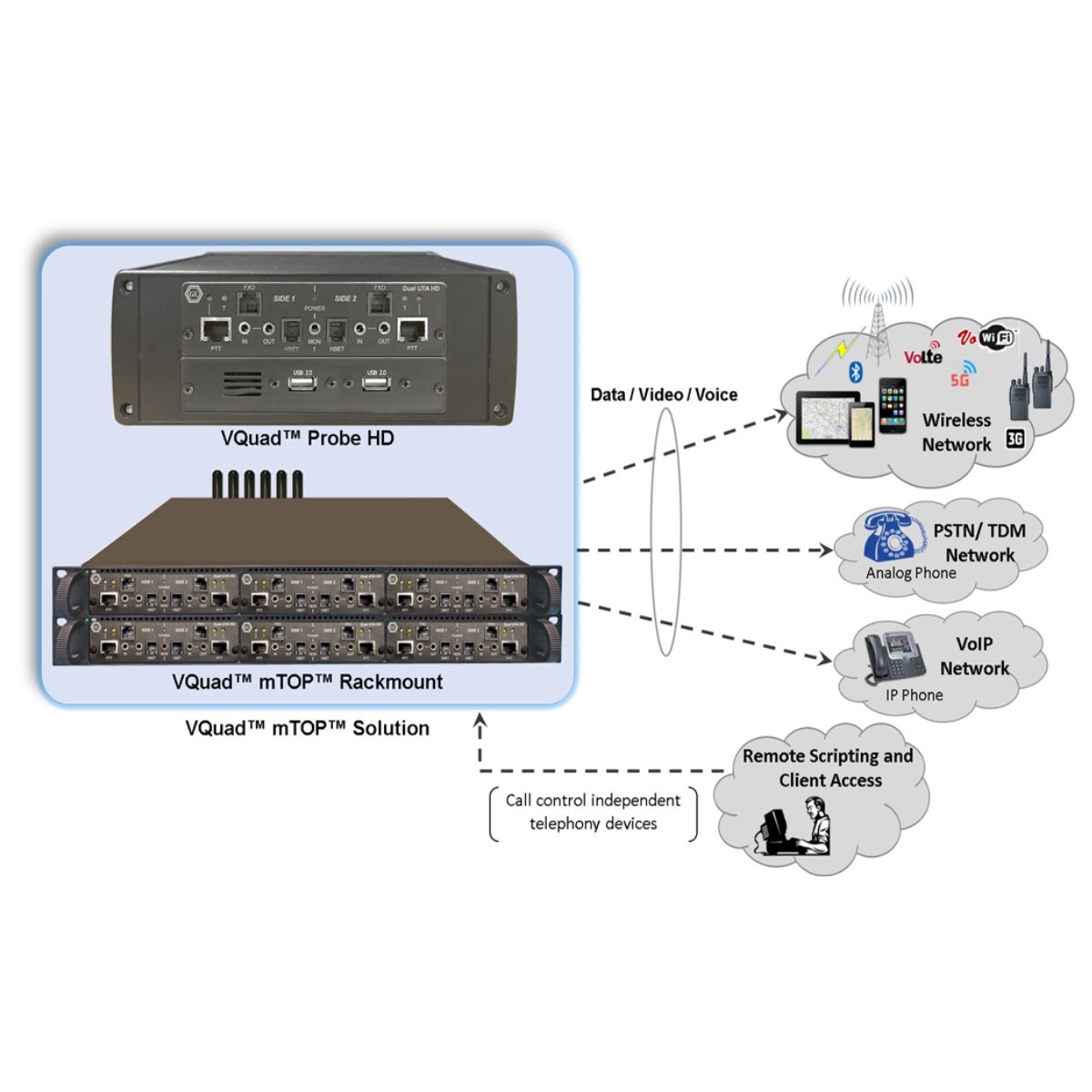 VQuaD mTOP GL Communications VQuaD mTOP GL Communications