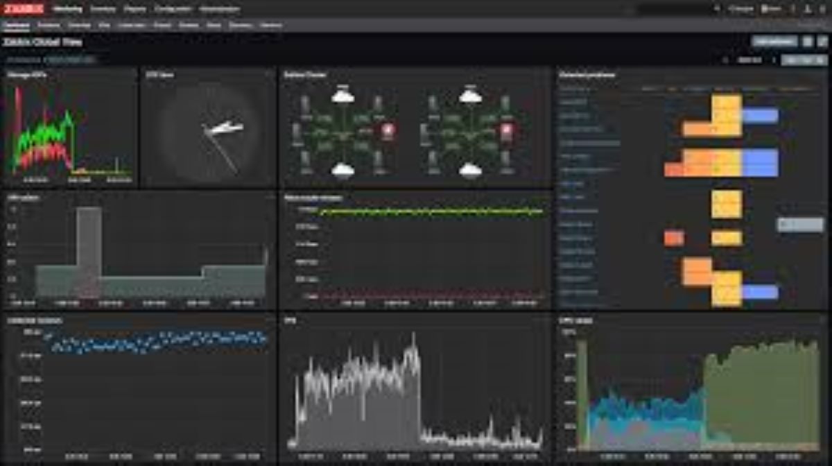SISTEMA DE MONITOREO DE RED SAF ZABBIX