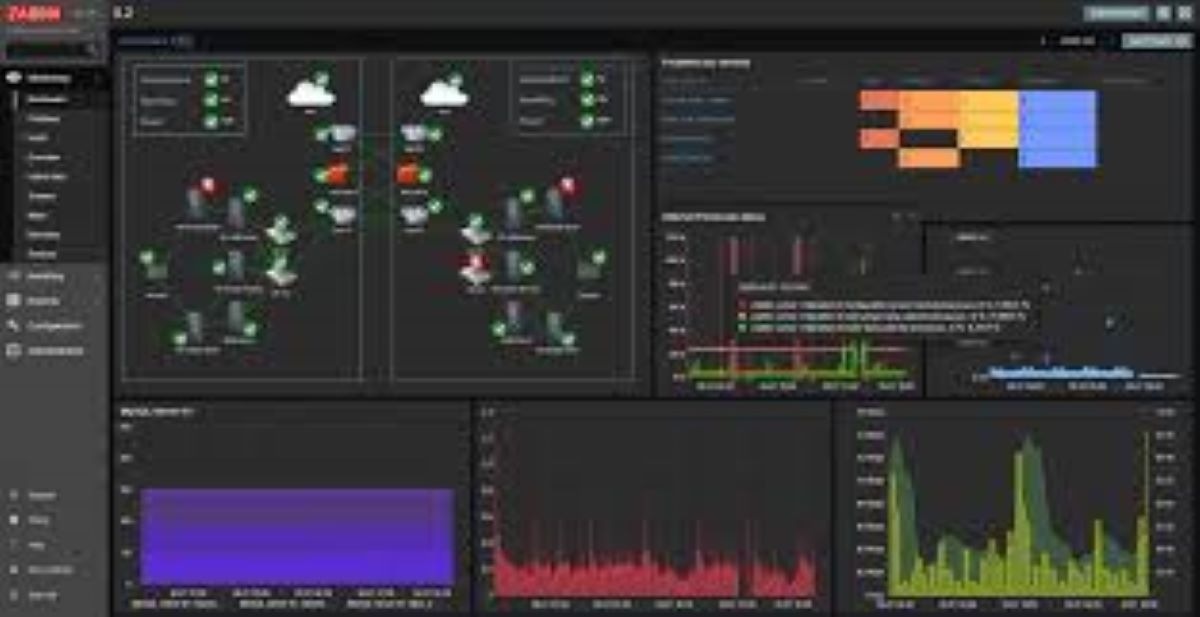 SISTEMA DE MONITOREO DE RED SAF ZABBIX