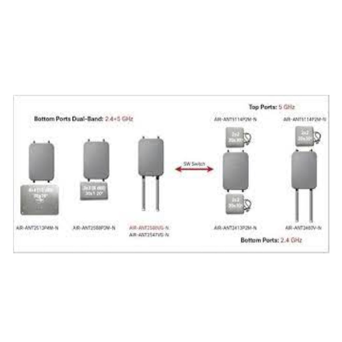 Aironet Dual-Band Omnidirectional Antenna Cisco AIR-ANT2547VG-N